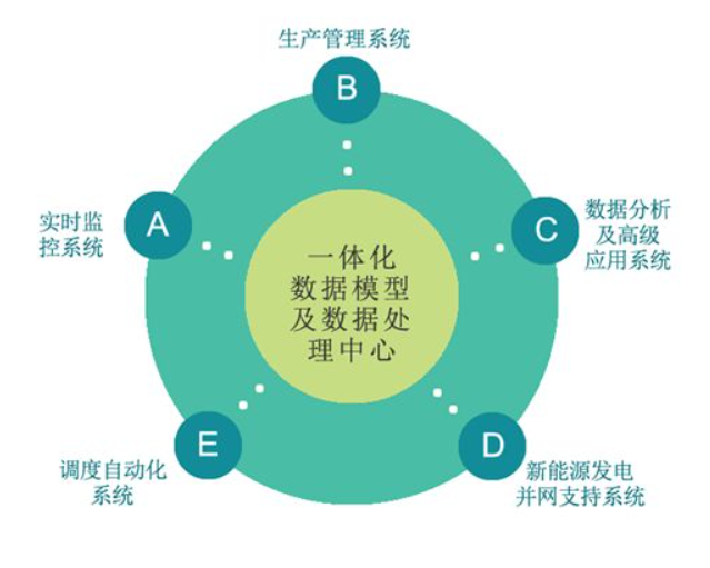 生產(chǎn)管理平臺