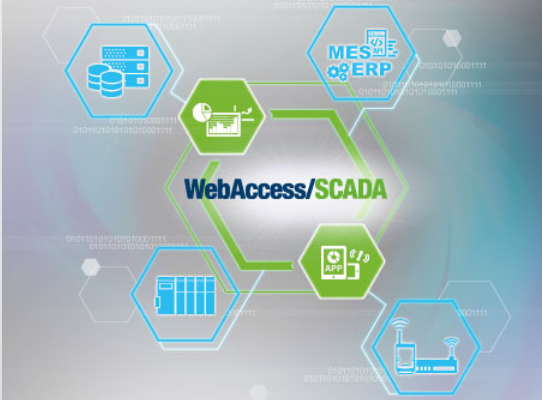 WebAccess