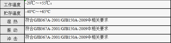 RNC-D156-T-L3環(huán)境性能.png